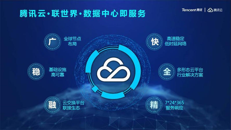 腾讯云服务器怎么使用多张代金劵